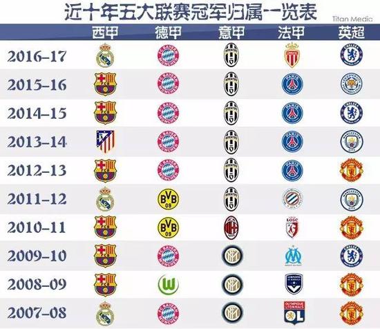 强了国内的
